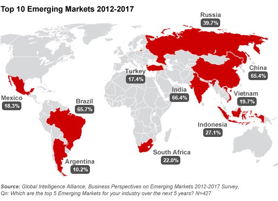 GRAPHIC 1 Emerging-Markets